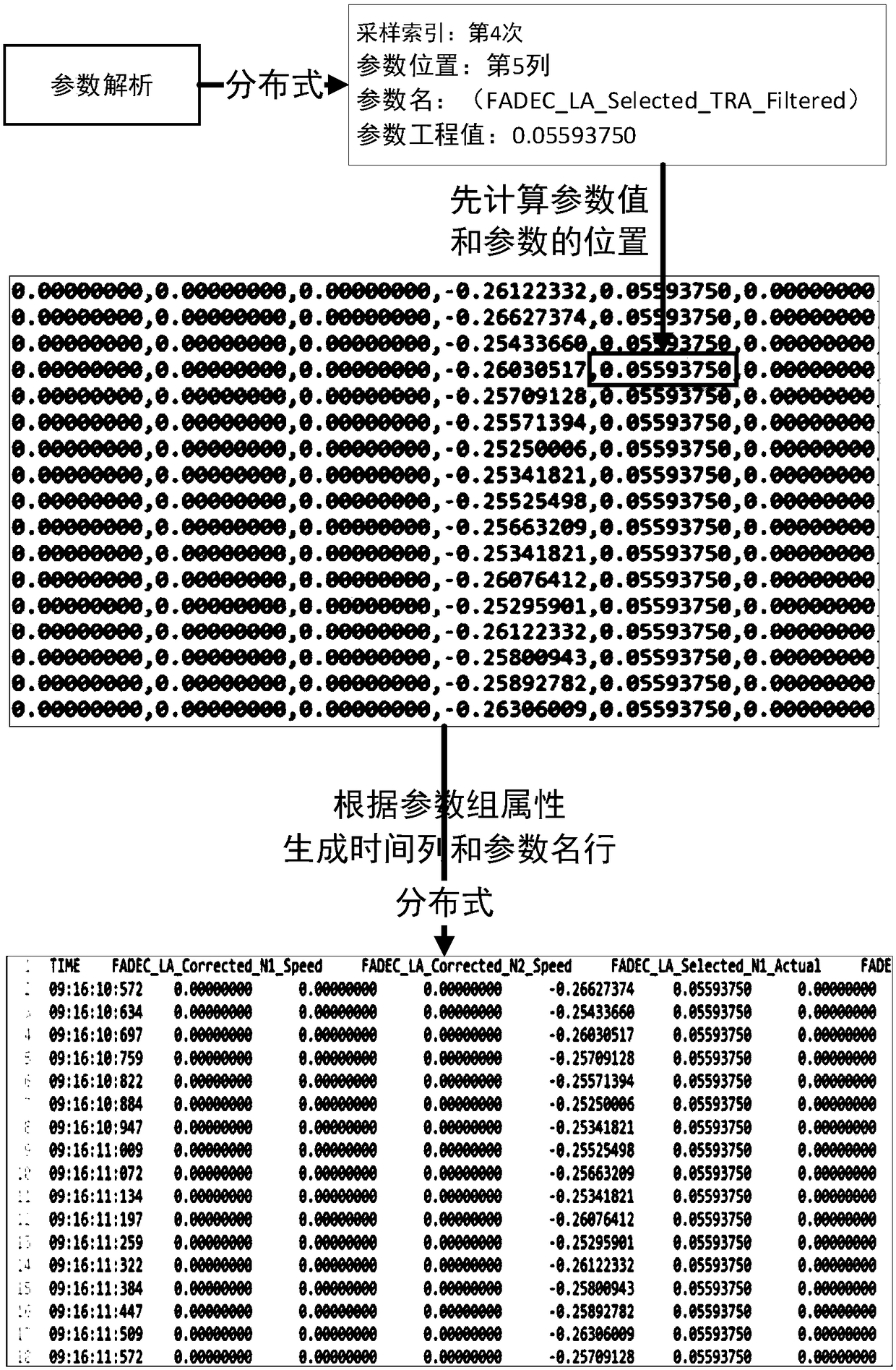 Rapid processing method of mass sensor test data of aircrafts