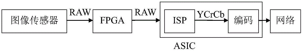 RAW space based digital wide dynamic method and device