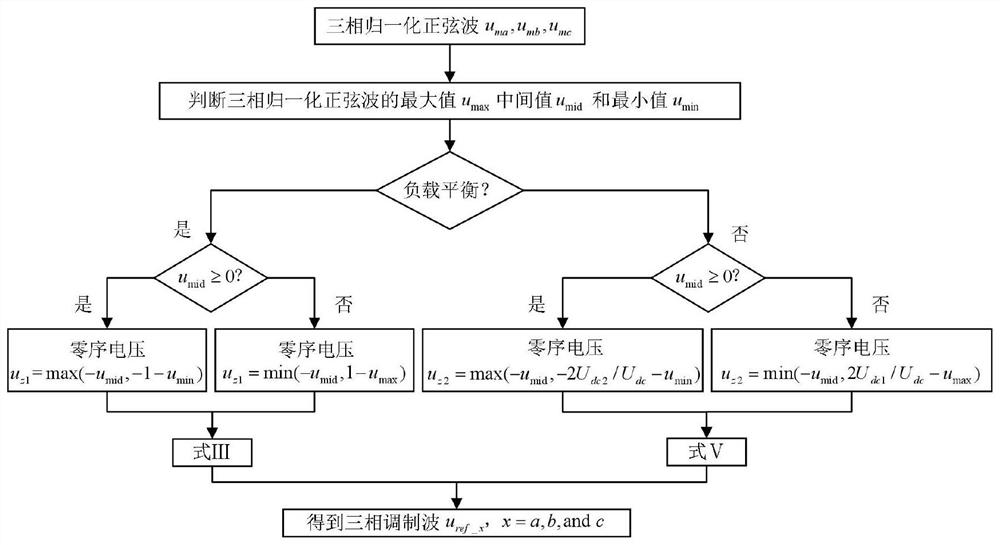 Carrier discontinuous modulation method of three-phase Vienna rectifier