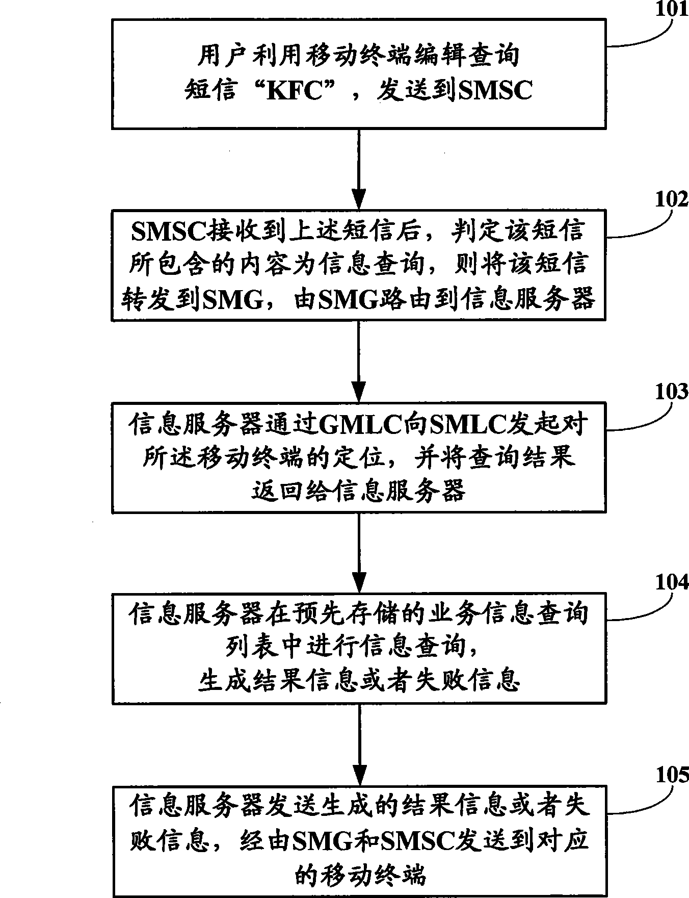 Information enquiry method and system base on source honeycomb district orientation