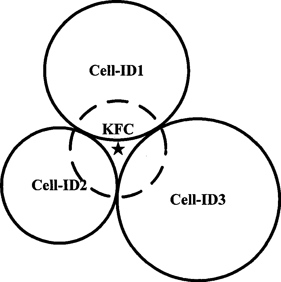 Information enquiry method and system base on source honeycomb district orientation