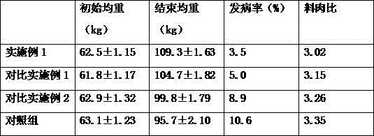 Special fermenting bed for fattening pig in winter and preparation method of special fermenting bed