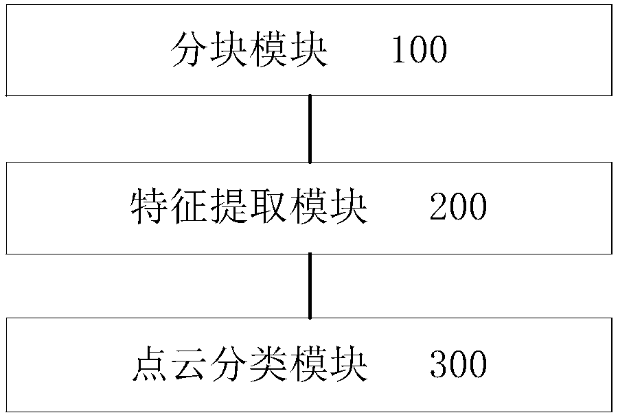 Method for generating grid map used for unmanned vehicle navigation control