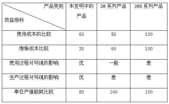 Technology method for re-manufacturing individual hydraulic prop