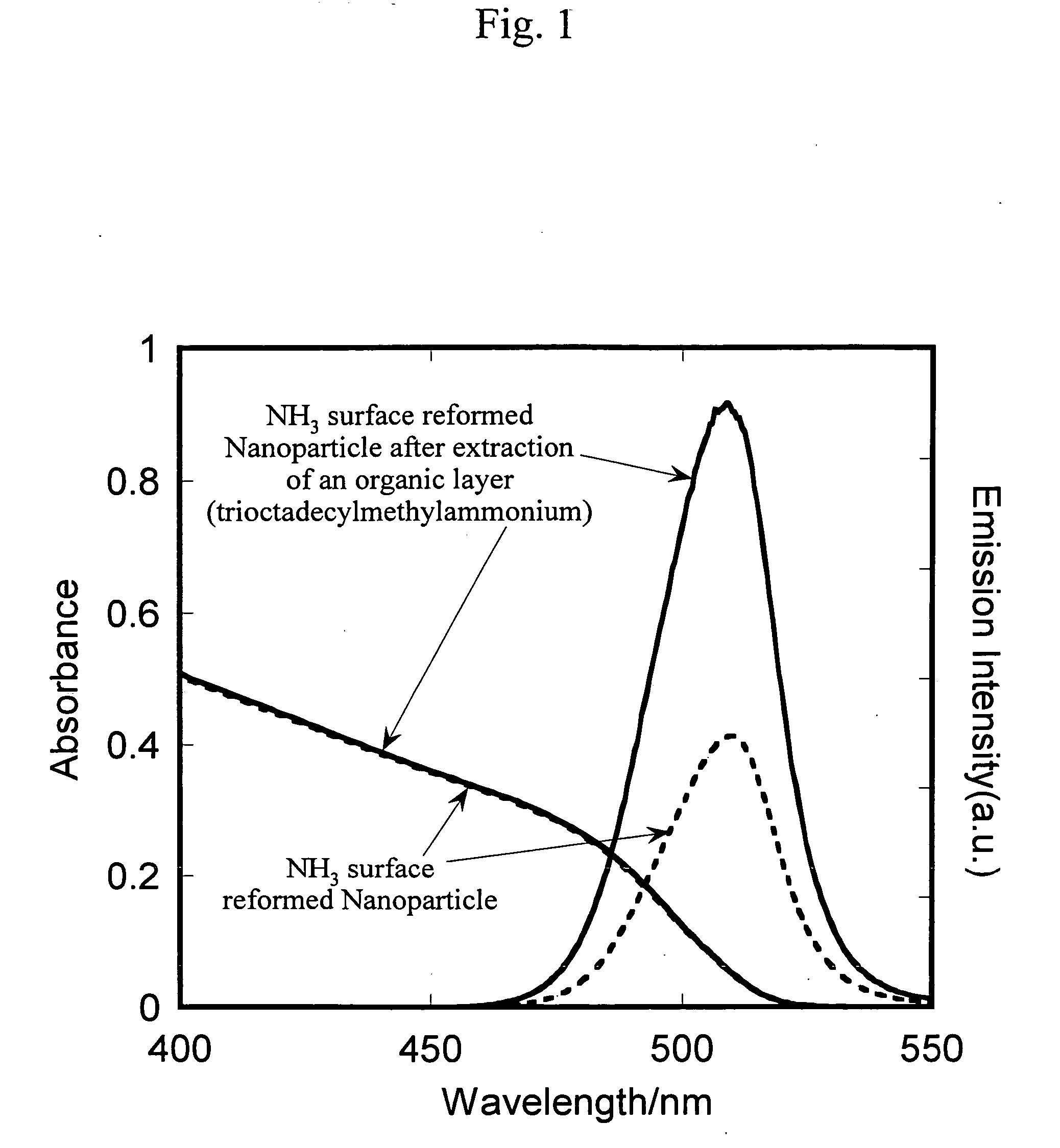 Semiconductor nanoparticle surface modification method