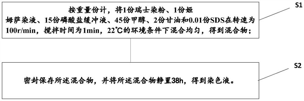 Preparation method and dyeing method of vaginal secretion dyeing liquid