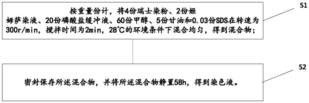 Preparation method and dyeing method of vaginal secretion dyeing liquid