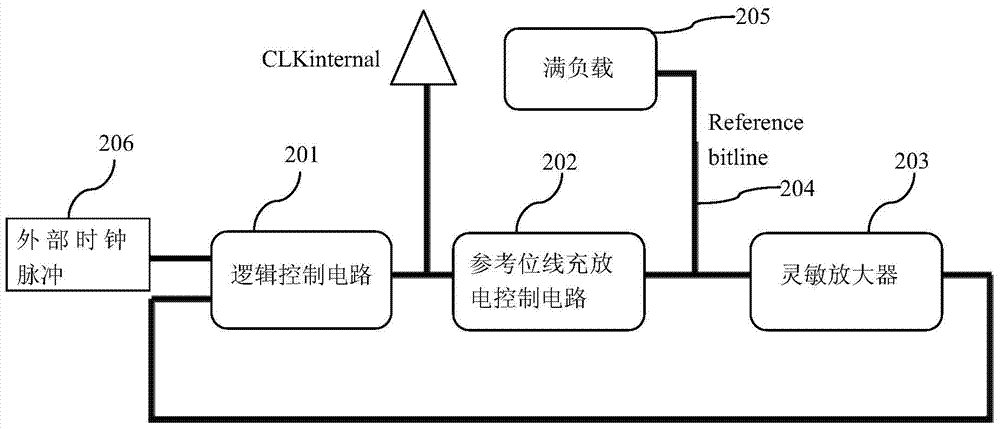 ROM read data internal clock pulse generation circuit and method