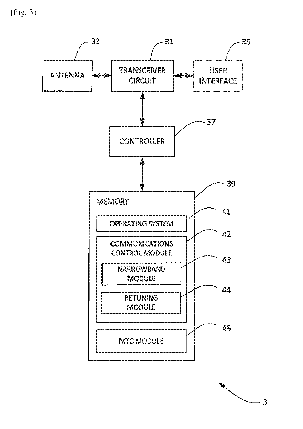 Communication system