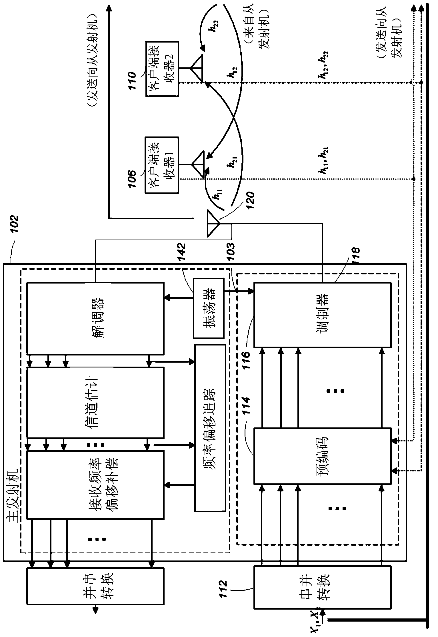 Coherent transmission from distributed wireless transmitters