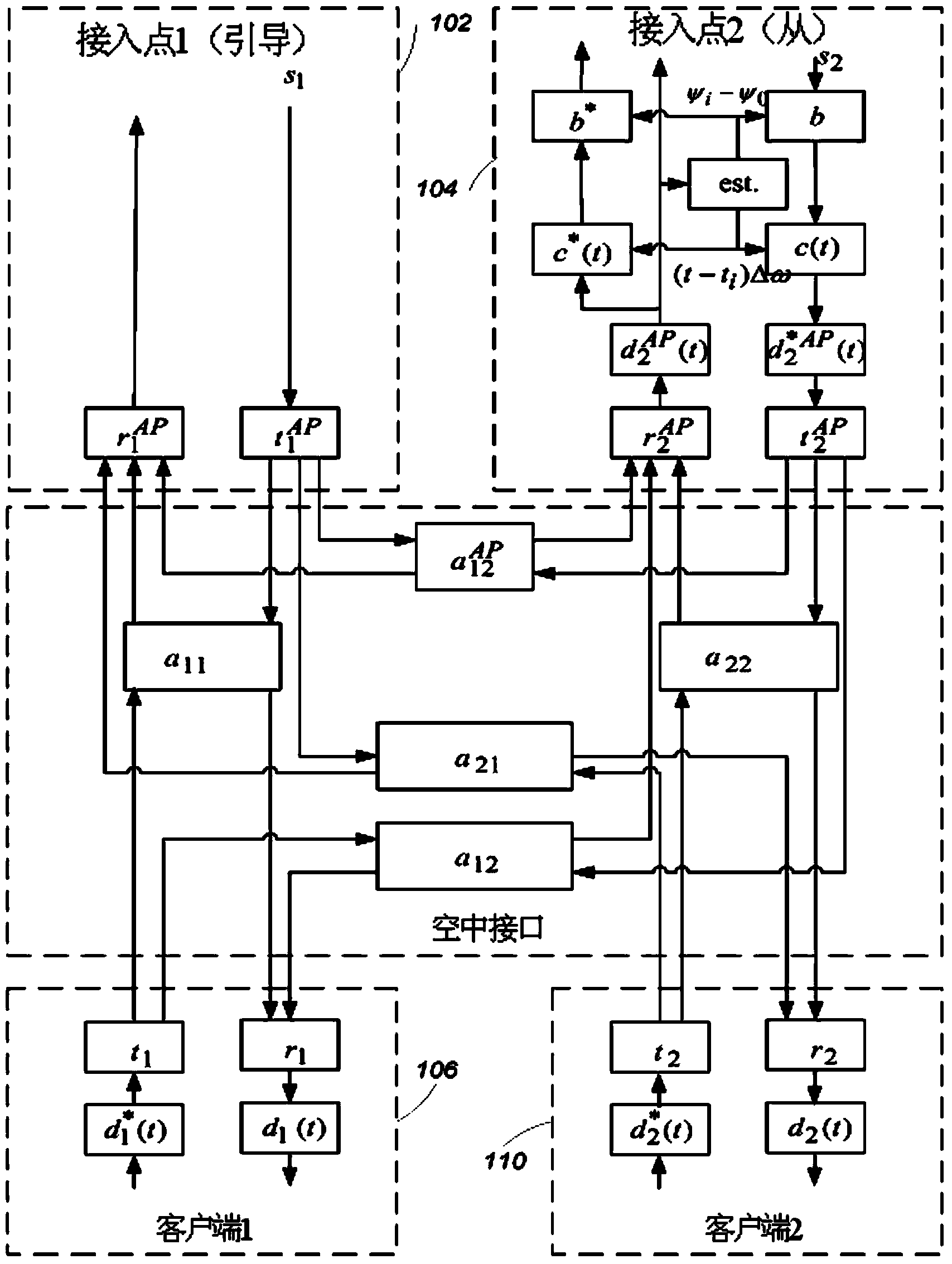 Coherent transmission from distributed wireless transmitters