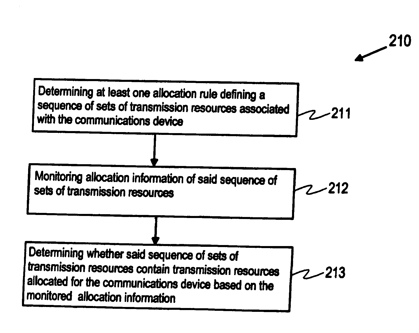 Discontinuous transmission/reception in a communications system