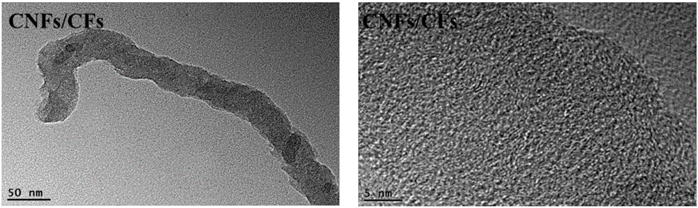 Method and device for preparing carbon nano-fiber/carbon fiber solid-phase micro-extraction coatings