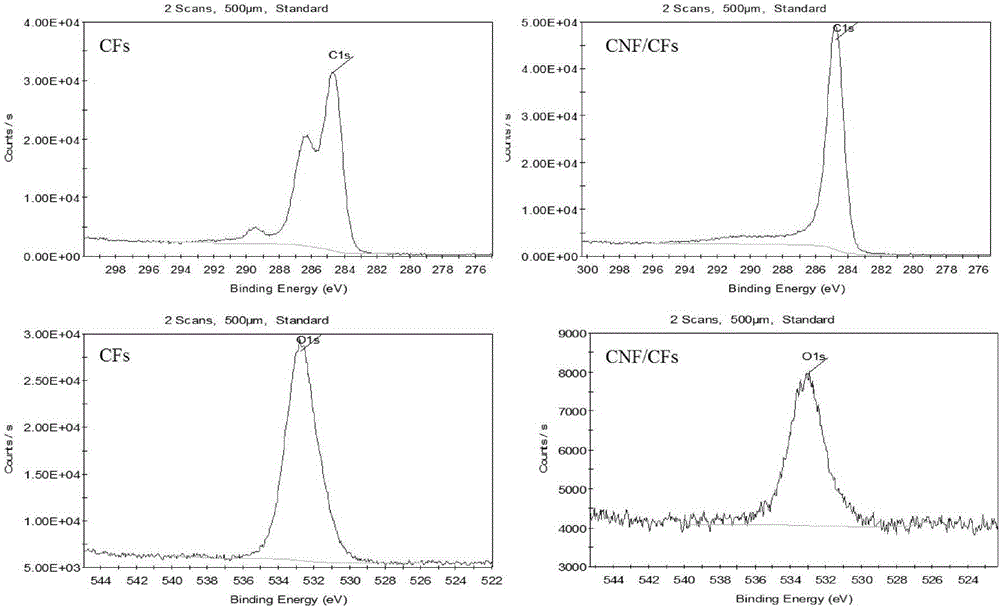 Method and device for preparing carbon nano-fiber/carbon fiber solid-phase micro-extraction coatings