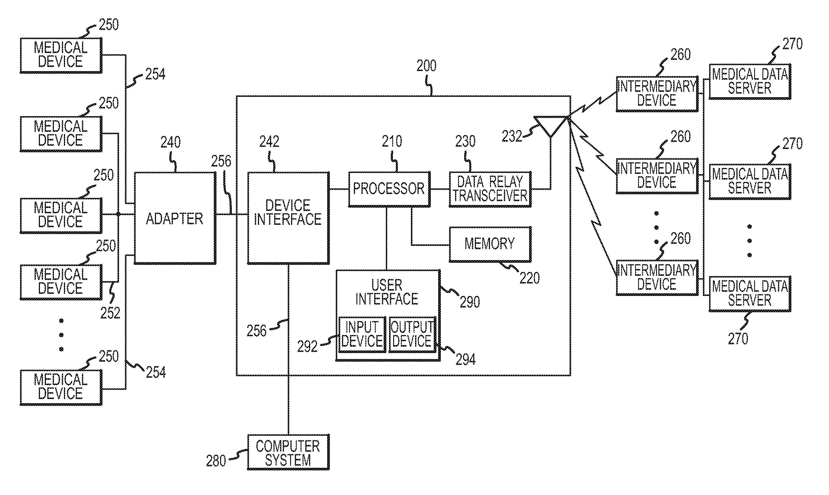 Systems and methods for processing and transmittal of data from a plurality of medical devices