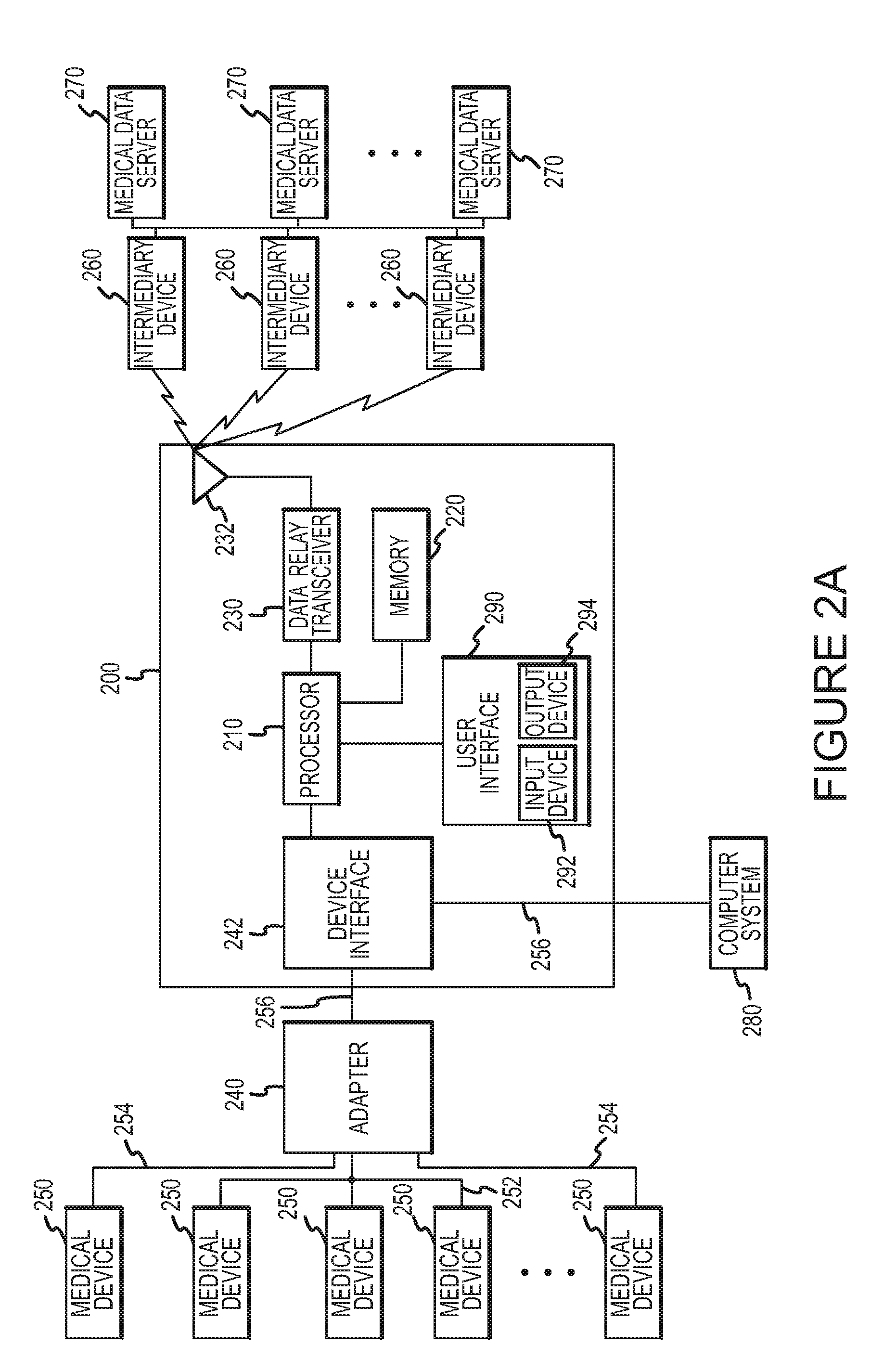 Systems and methods for processing and transmittal of data from a plurality of medical devices