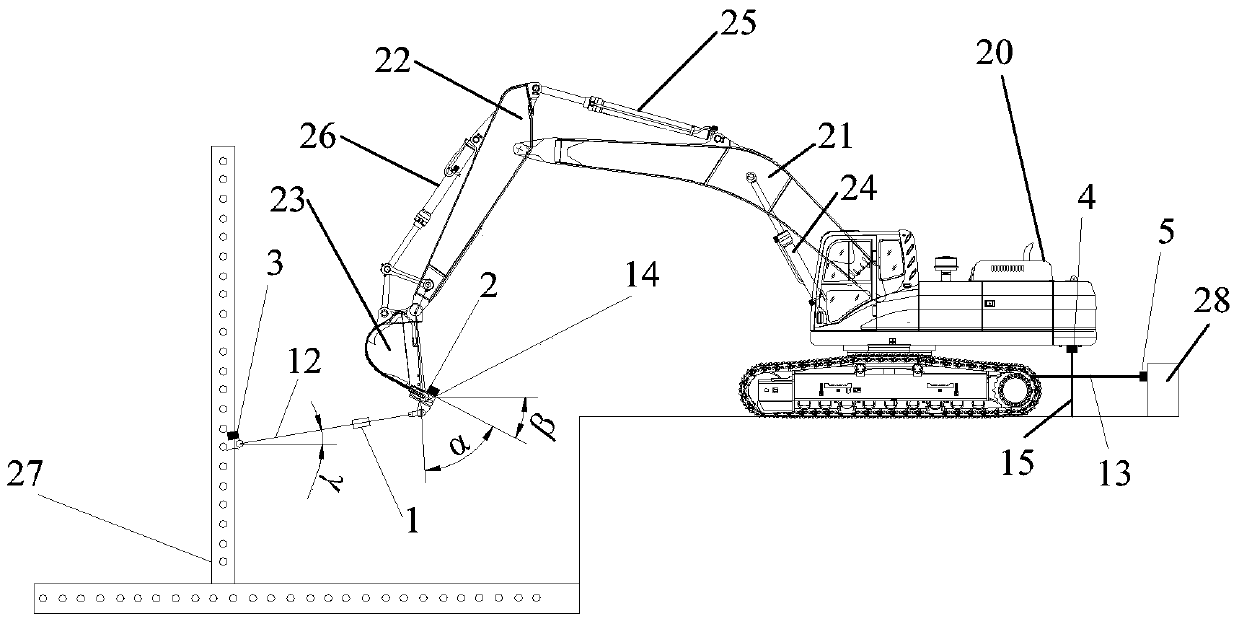 Excavator digging performance testing method and device