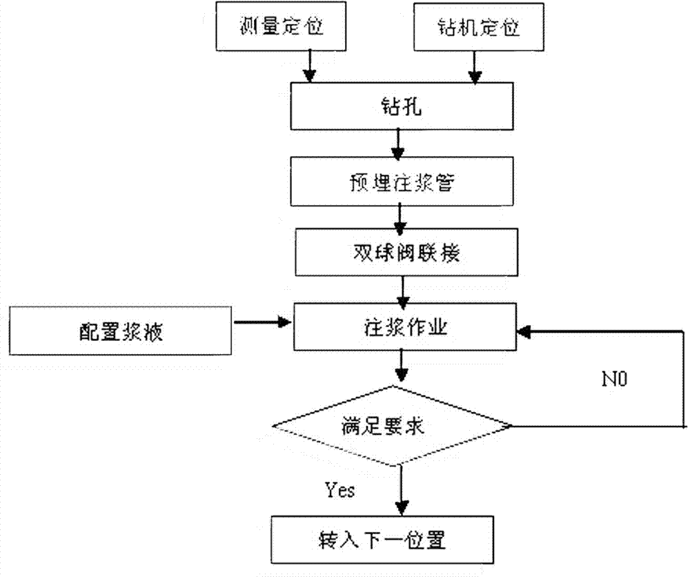 Construction method of hollow anchor rod grouting through double ball valve connecting pipe