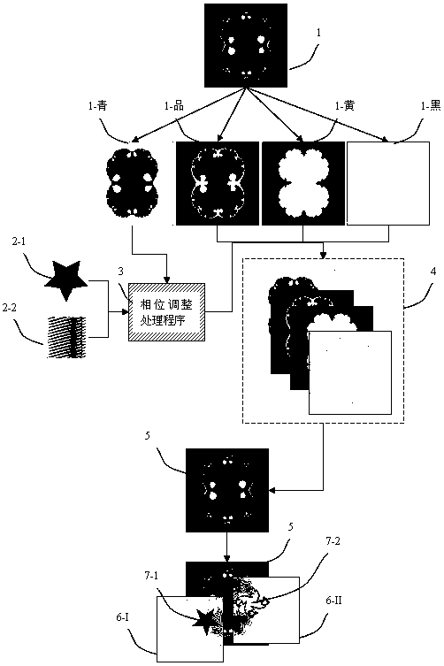 Grating anti-counterfeiting technology based on fractal