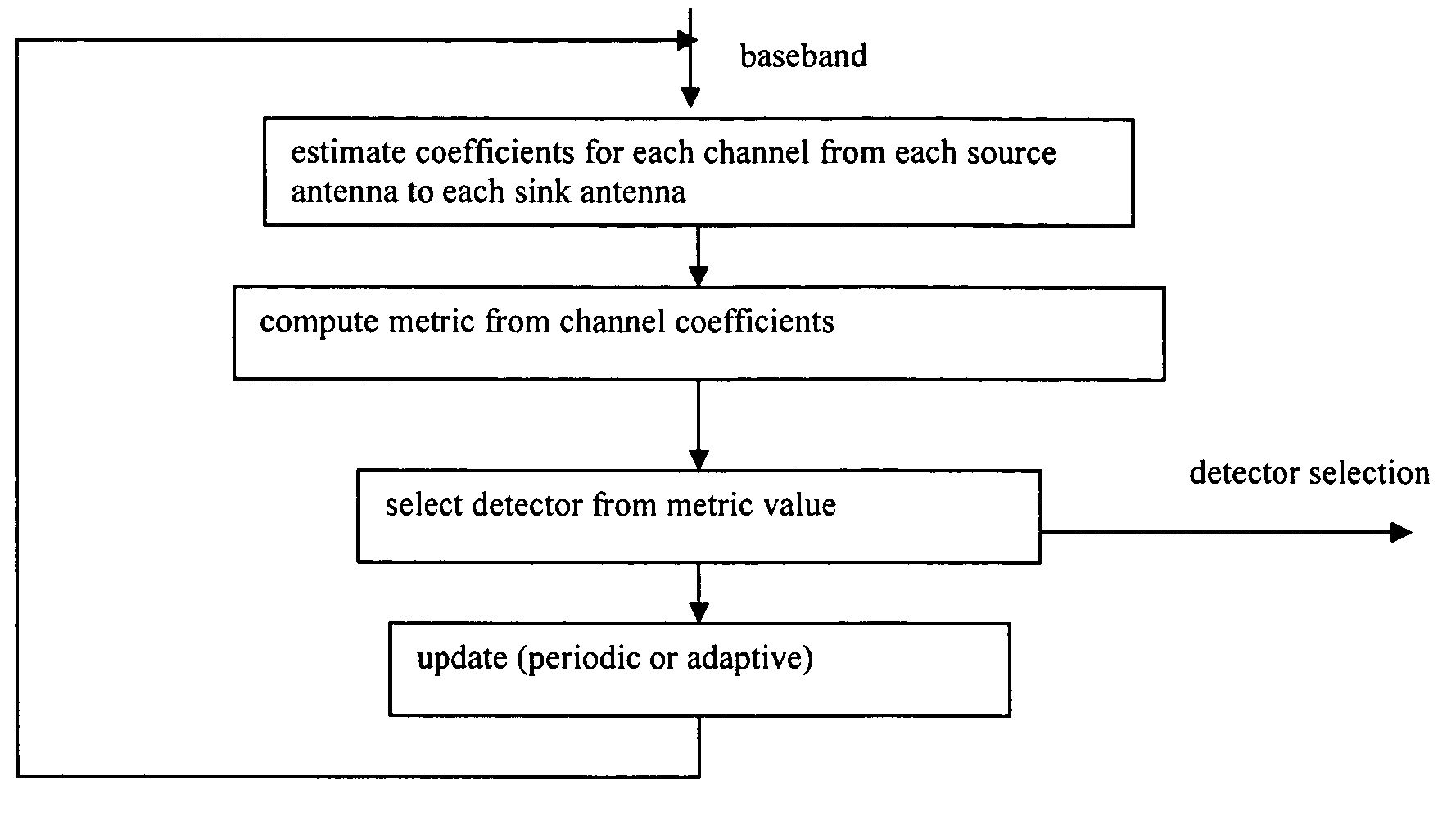 Multimode detection