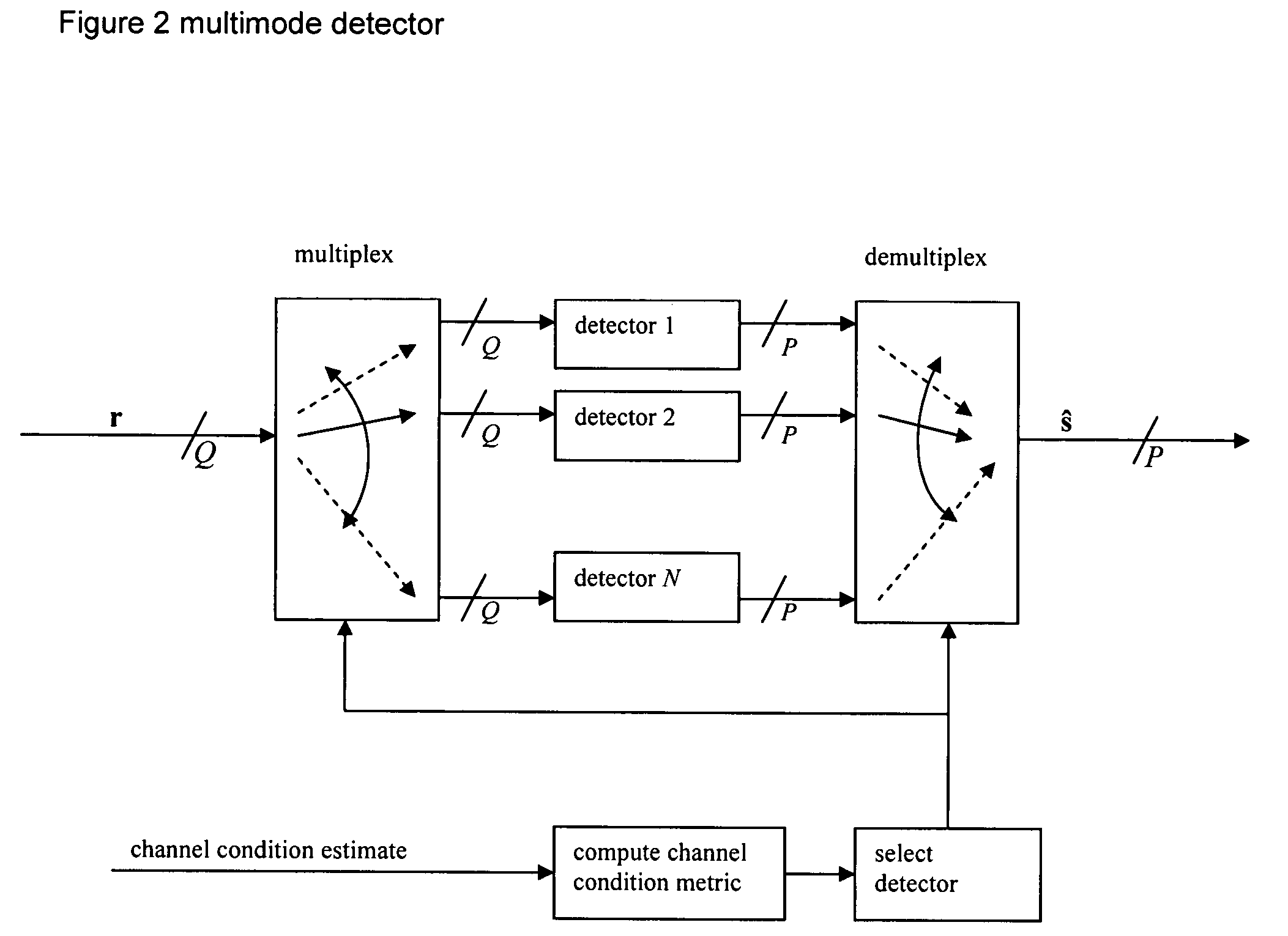 Multimode detection