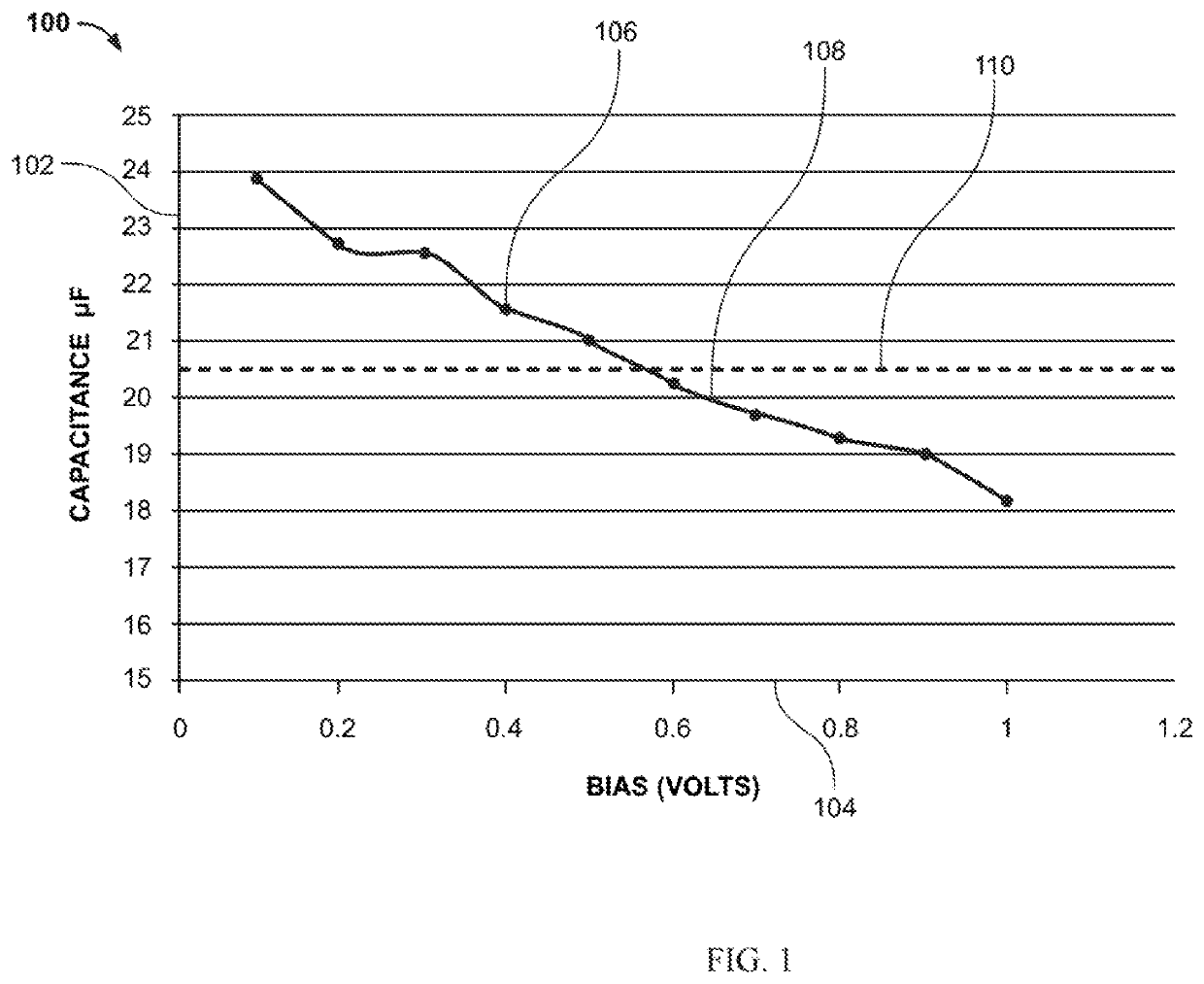 Sensor for measurement of electrostatic potential without current loading and without mechanical chopping