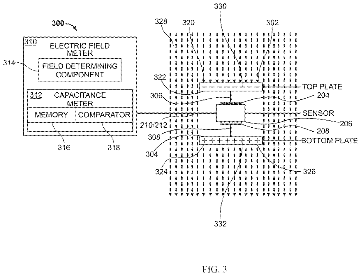 Sensor for measurement of electrostatic potential without current loading and without mechanical chopping