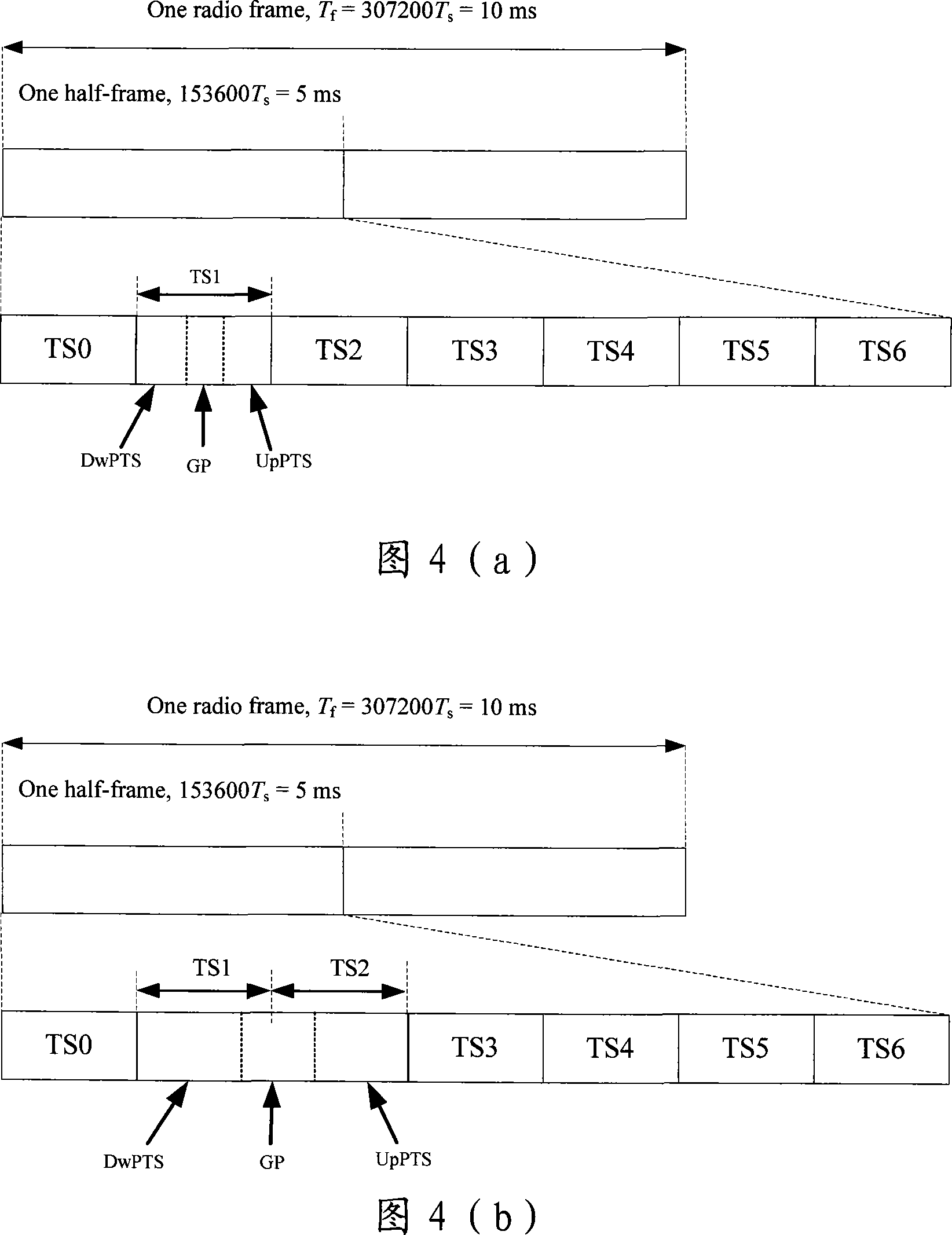 TDD system signal transmission method and the adoptive frame structure thereof