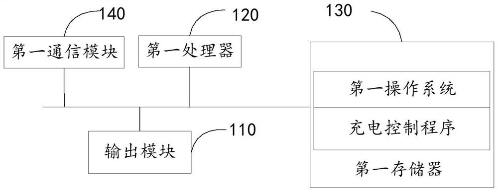 Charging control method, device, terminal device and storage medium