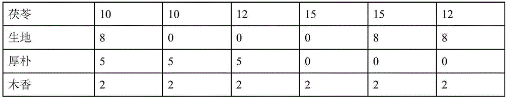 Pharmaceutical composition for treating involutional psychosis combined with headache