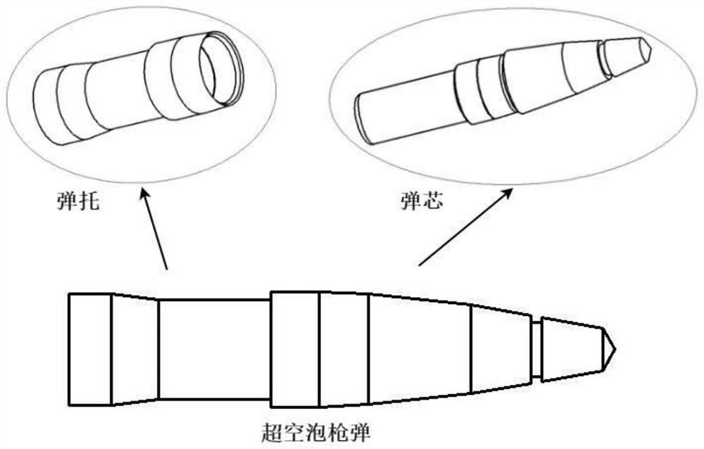 Super-cavity bullet with large cross-medium kinetic energy