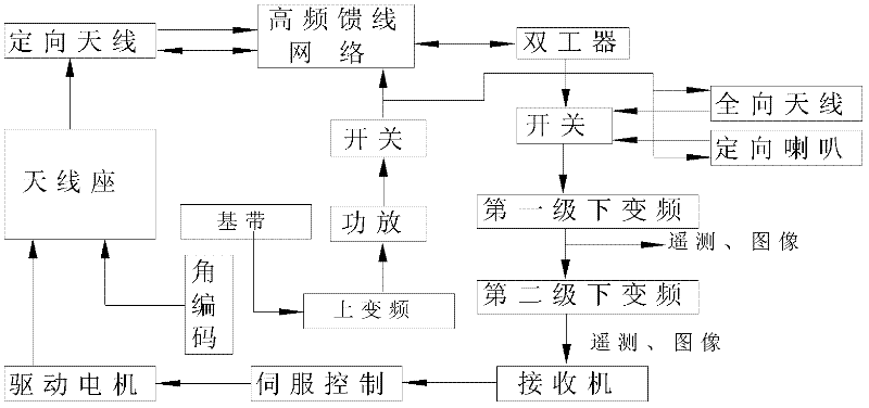 Angle tracking system