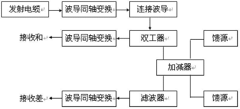 Angle tracking system