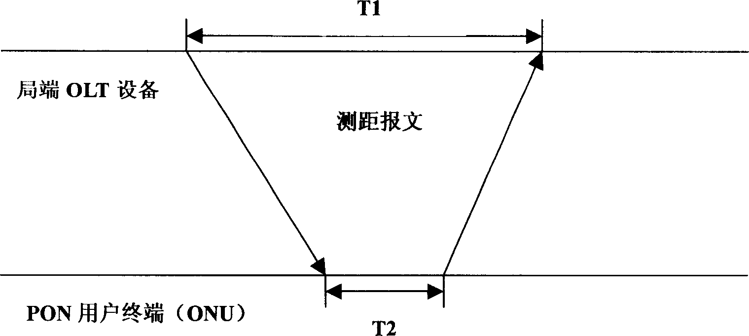 Verificating method and device