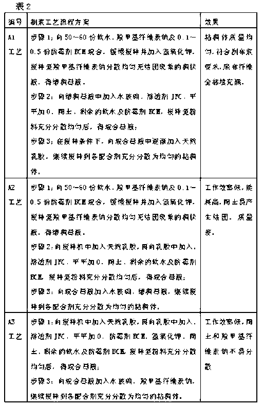 Anti-static water-based cloth coating mucilage in base cloth in sponges in rubber shoes, and preparation method and application thereof