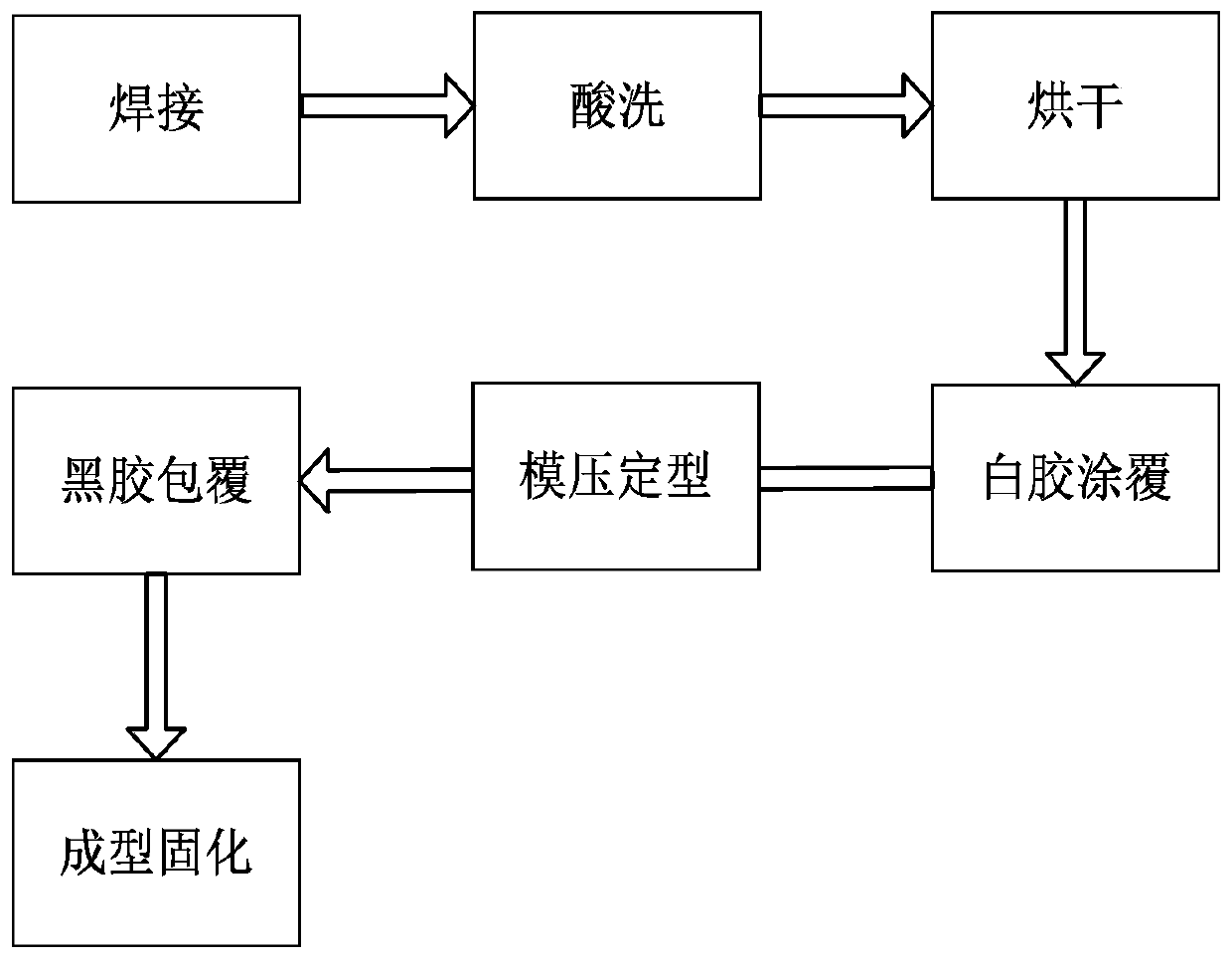 Diode production and manufacturing process