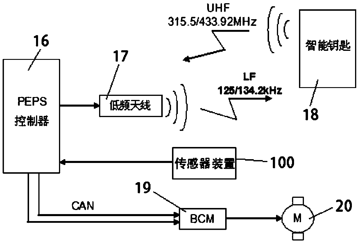 Automatic opening system and method for automobile trunk, and sensor device