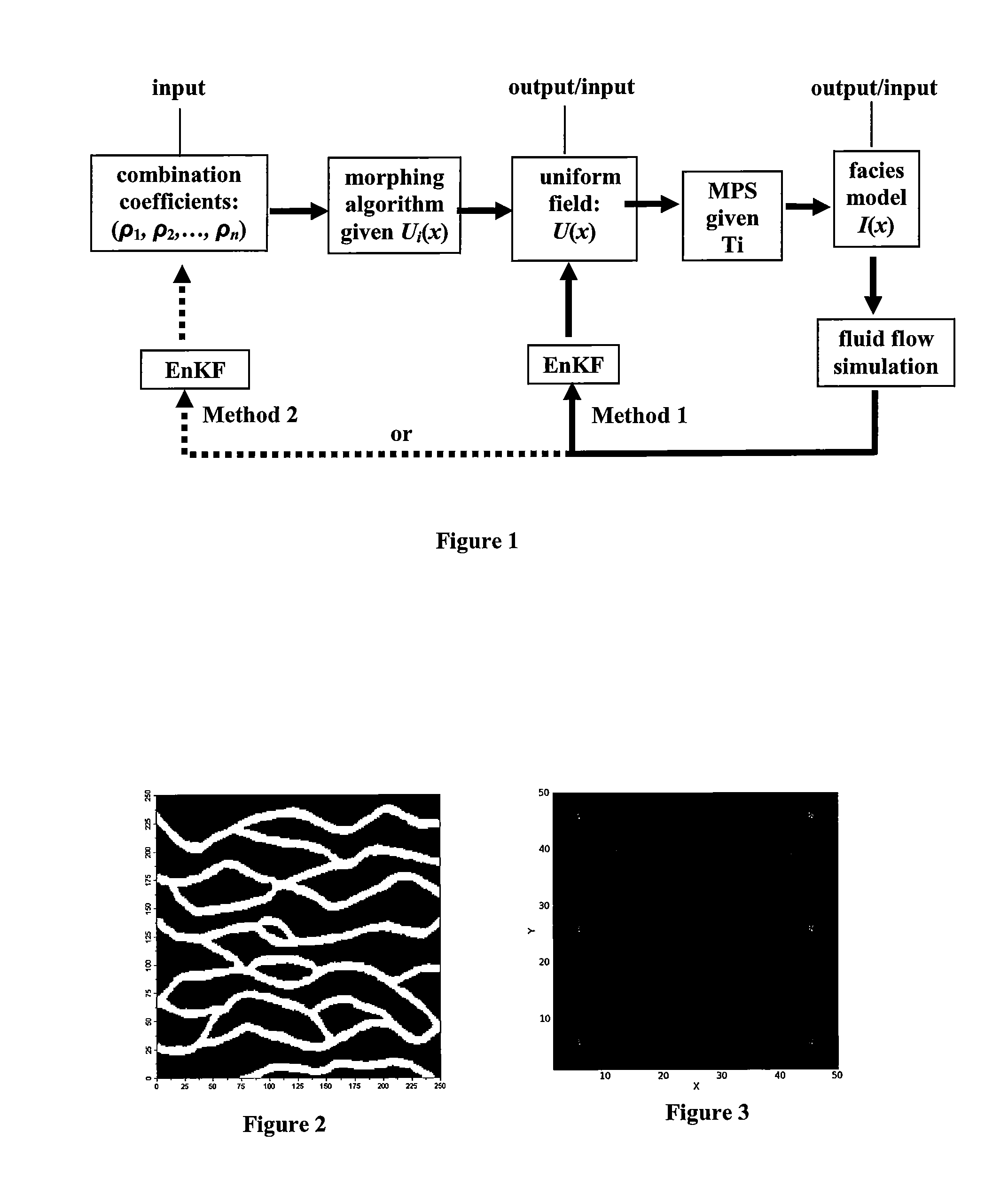 Updating geological facies models using the ensemble kalman filter