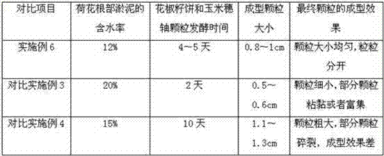 Organic compound fertilizer suitable for pepper growth