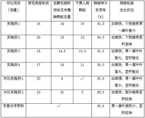 Organic compound fertilizer suitable for pepper growth