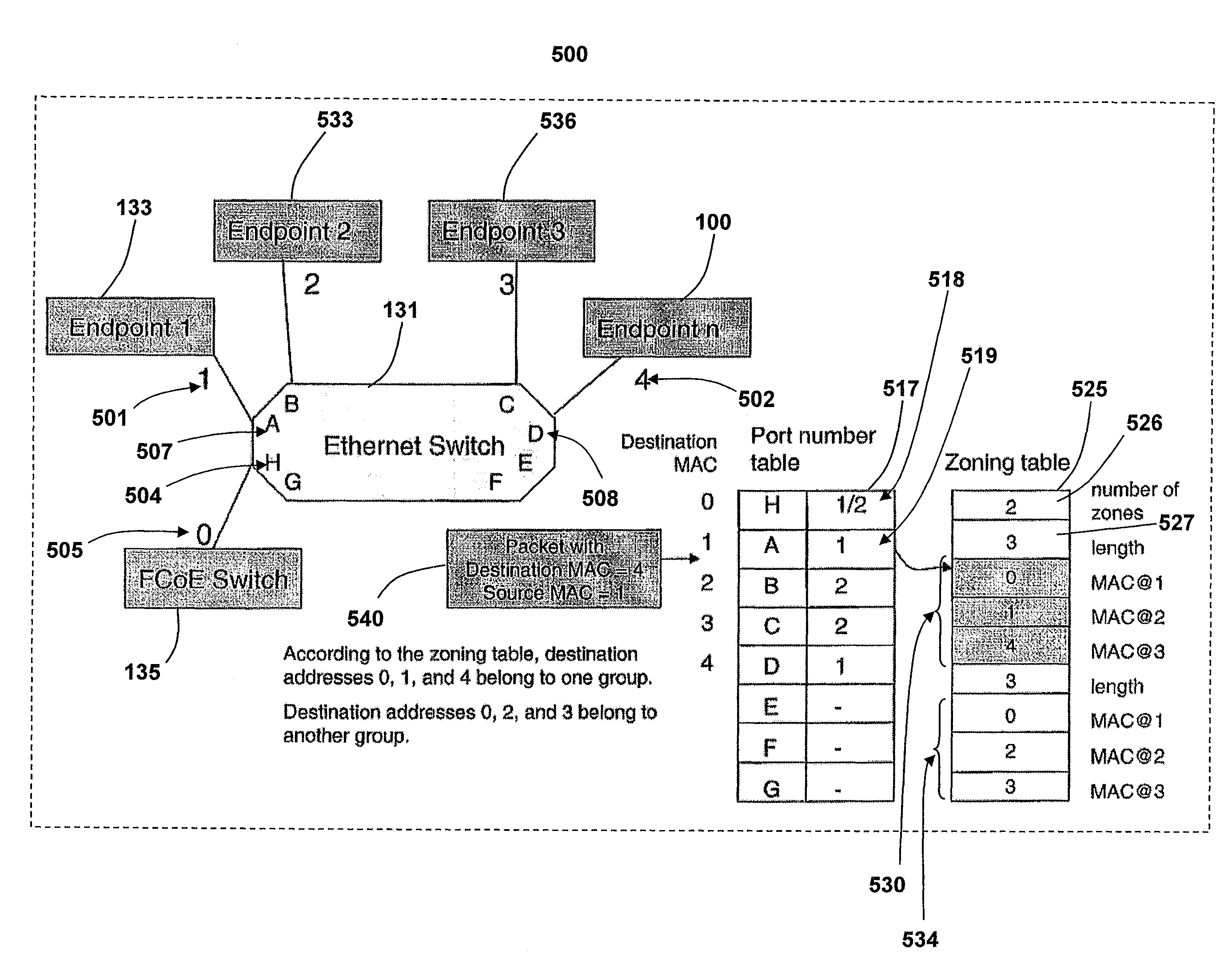 Access control list endpoint implementation