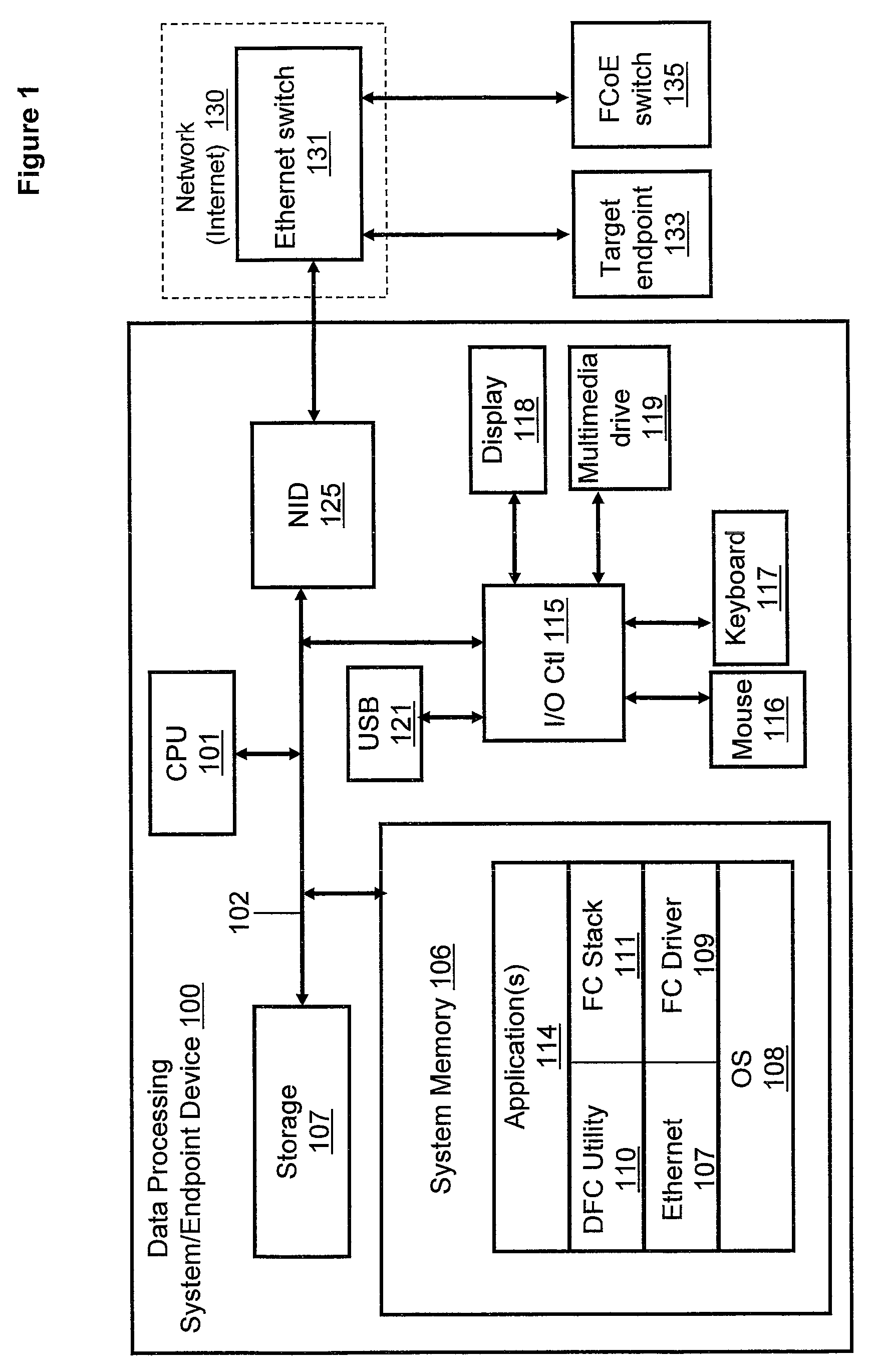 Access control list endpoint implementation