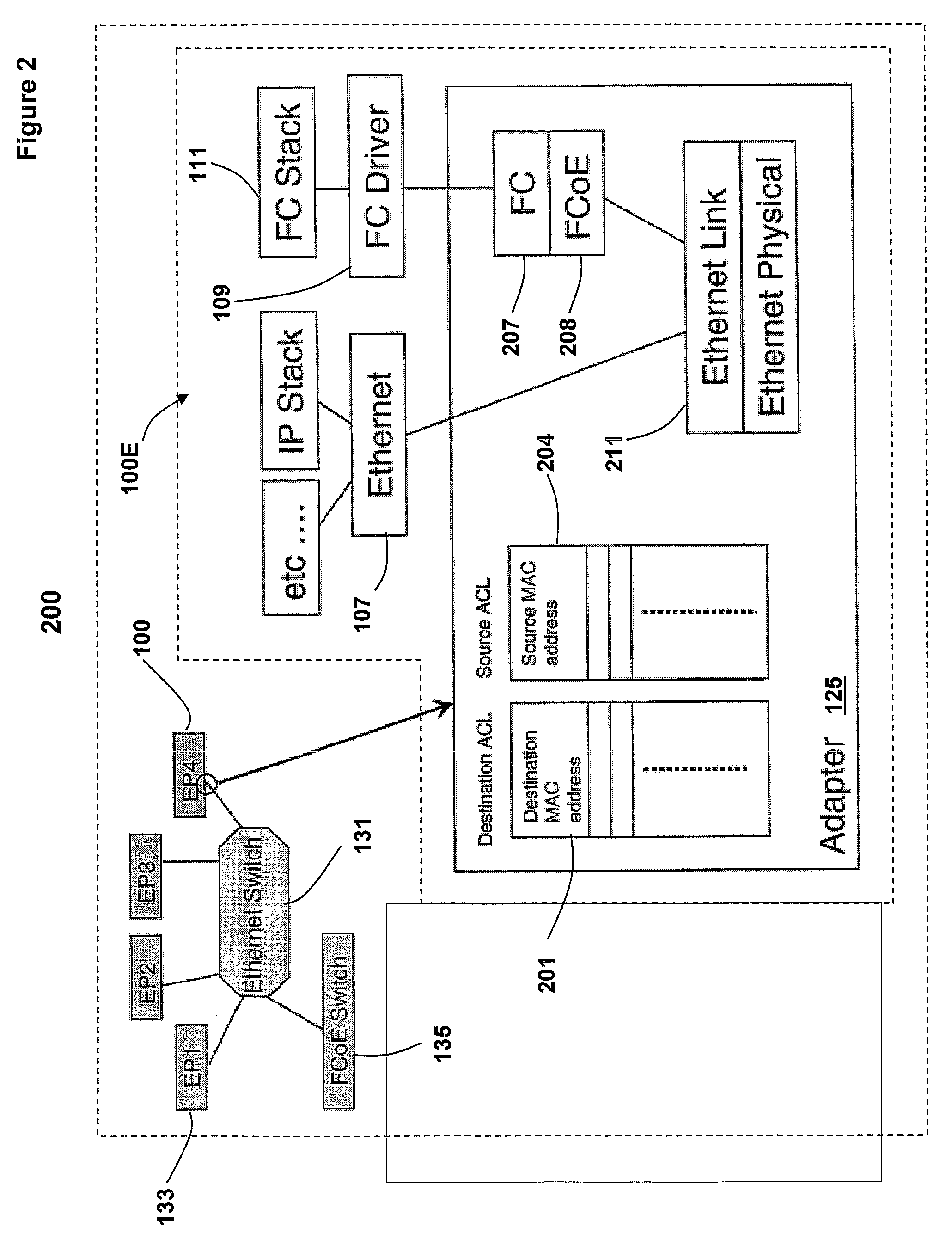 Access control list endpoint implementation