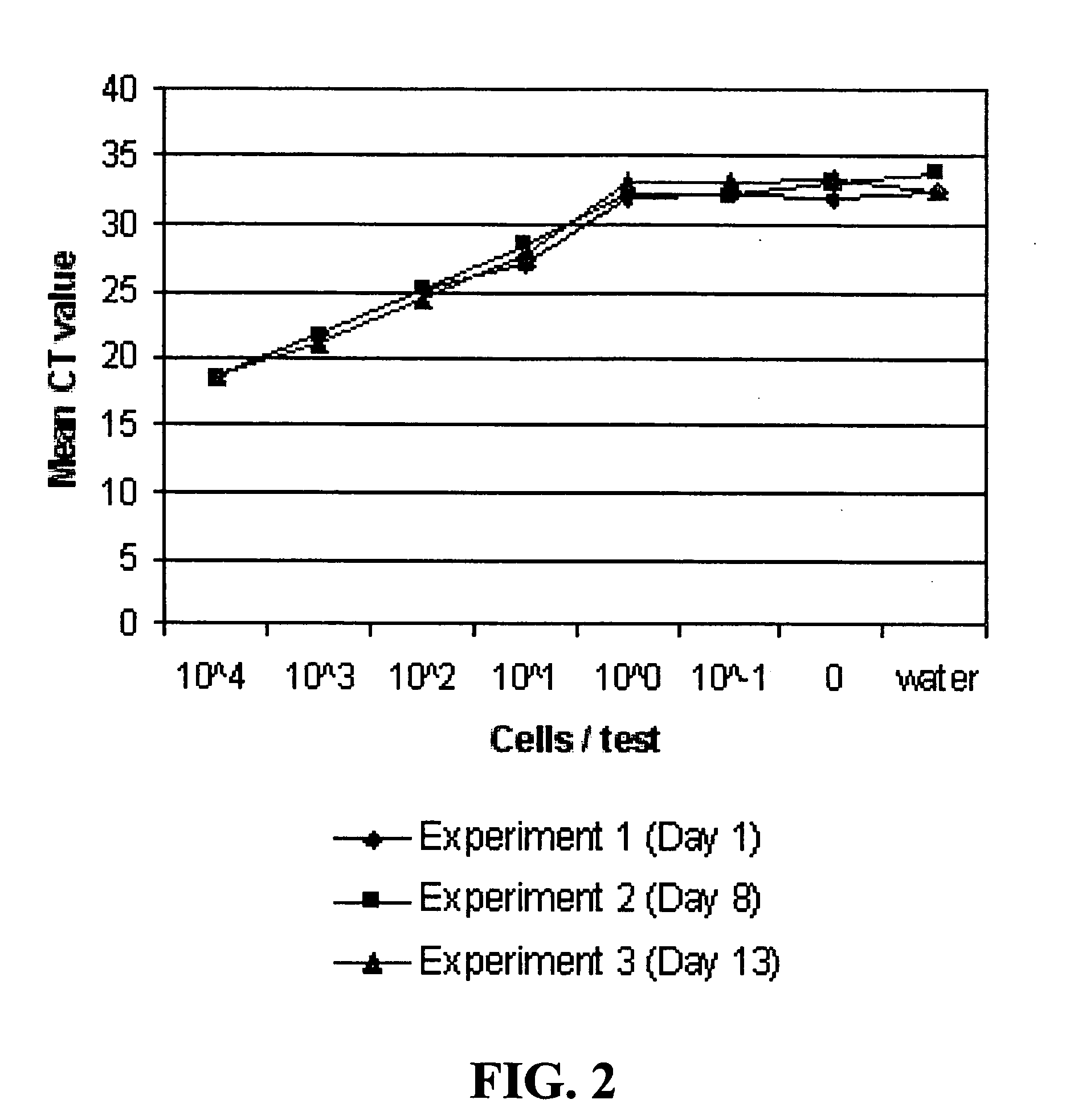 Method for the direct detection of diagnostic RNA