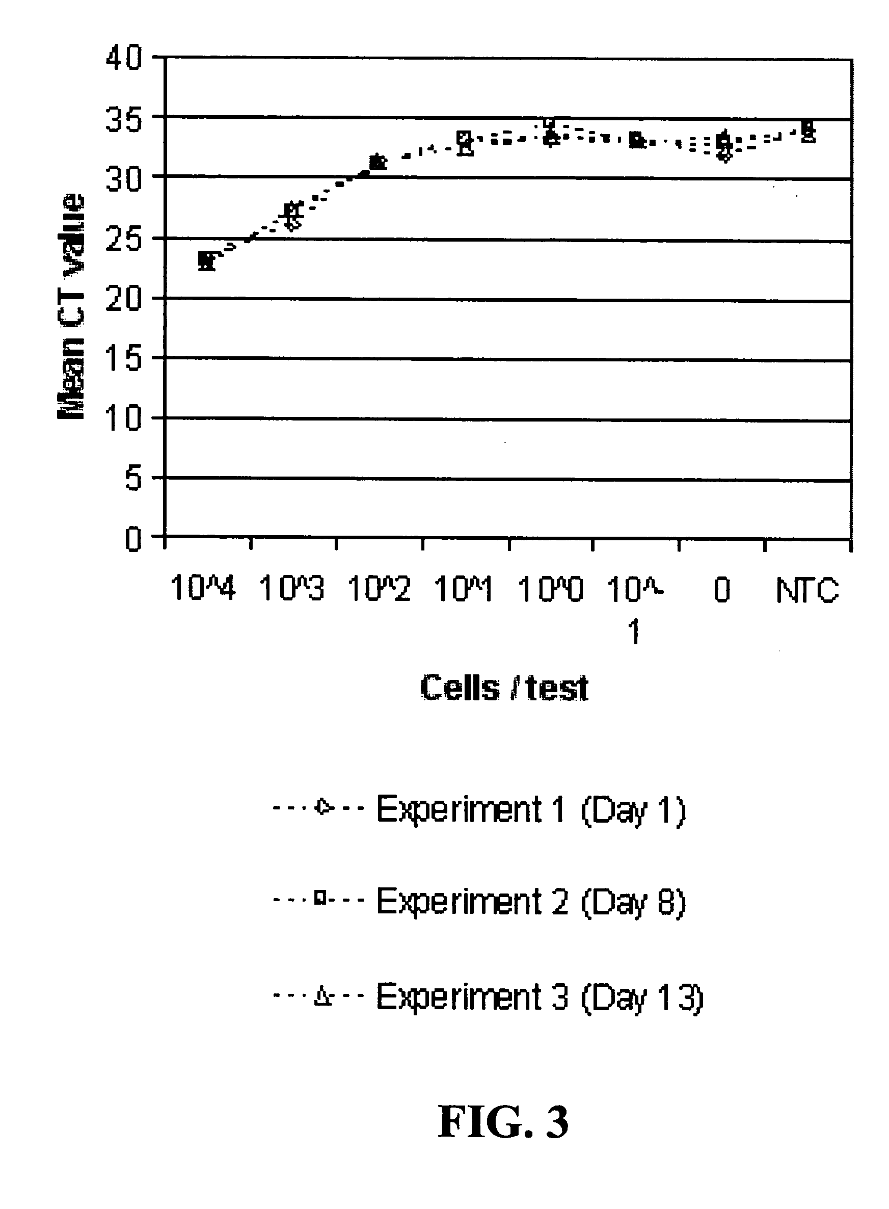 Method for the direct detection of diagnostic RNA