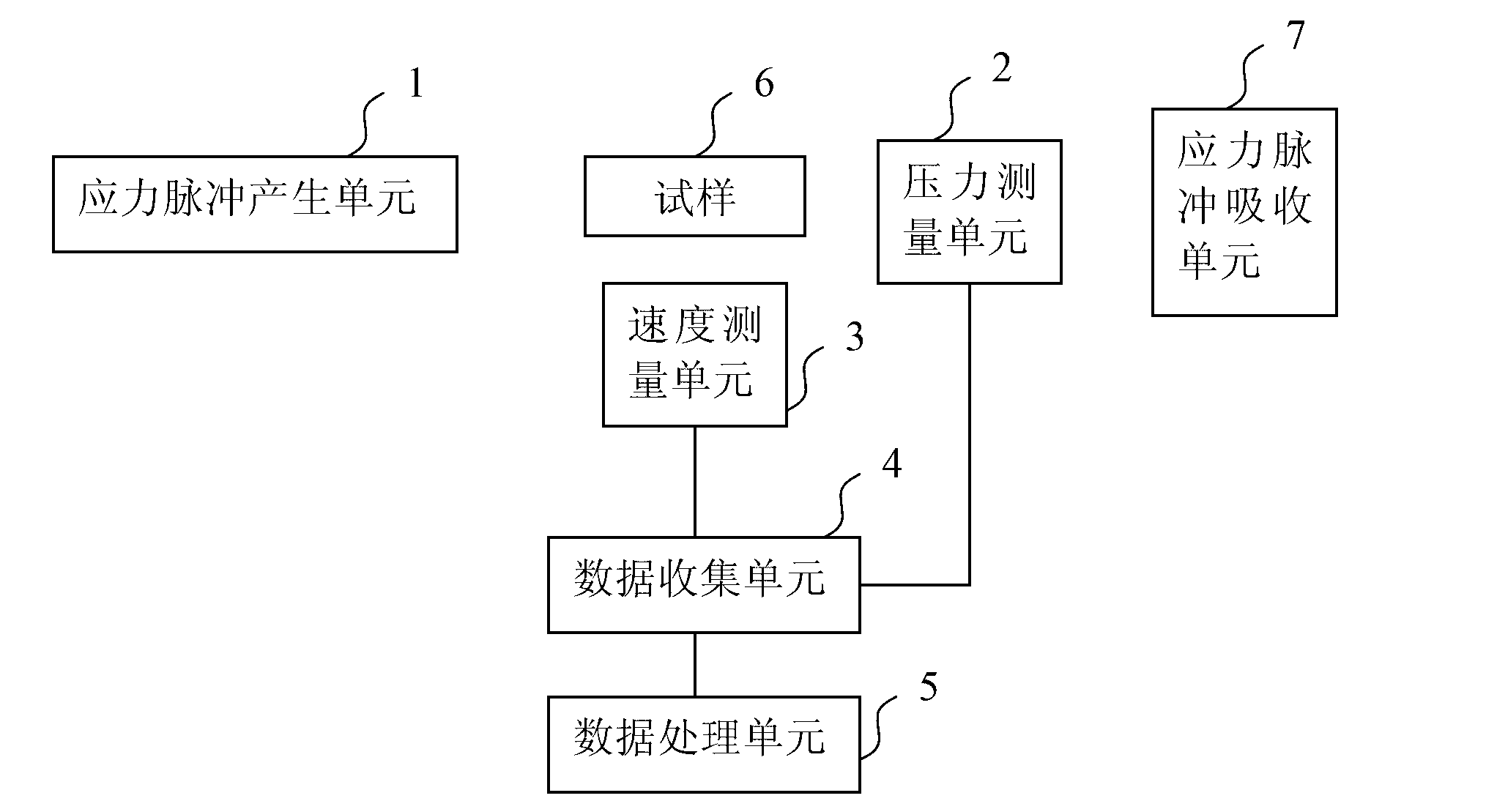 Novel material dynamic mechanics performance testing method and device thereof