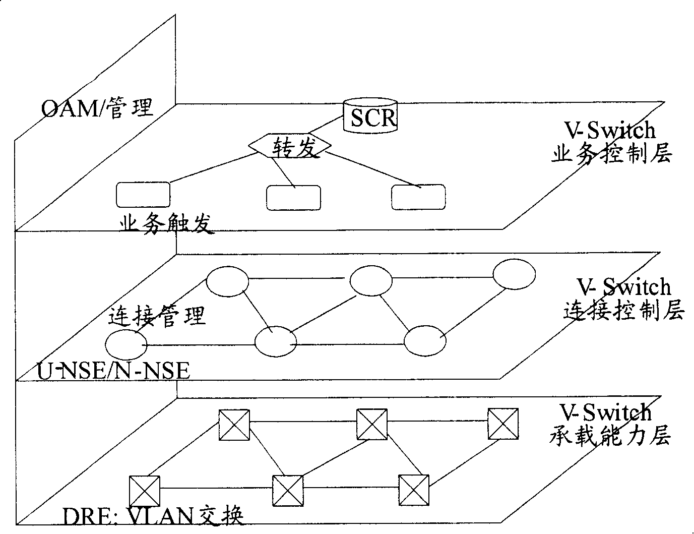 Service controlling method in virtual exchange system