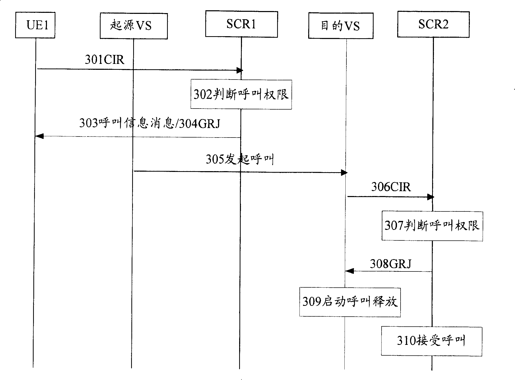 Service controlling method in virtual exchange system