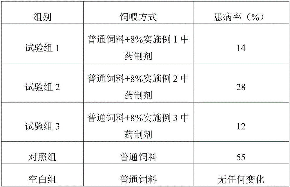 Chinese traditional medicine preparation for preventing and curing porcine bacterial diseases, and preparation method of Chinese traditional medicine preparation