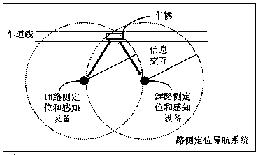 Road side automatic driving vehicle positioning navigation system and positioning navigation method for single and multiple vehicles